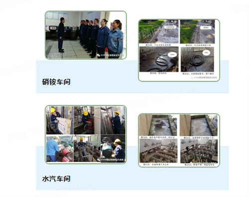 硝銨、水汽車(chē)間精益推進(jìn)